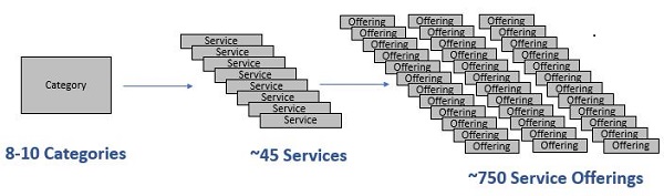 image depicting future catalog