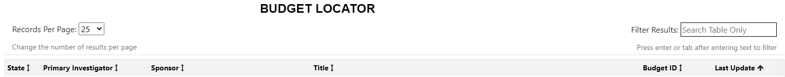 Budget locator column filtering options.