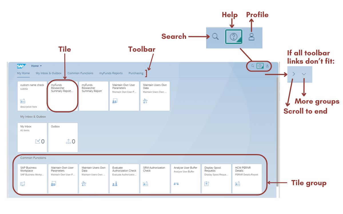 Fiori launchpad SIMBA Home screen illustrated