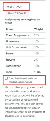 Viewing the Total Grade