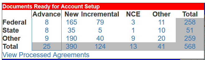 Documents ready for account setup SIMSreports widget.
