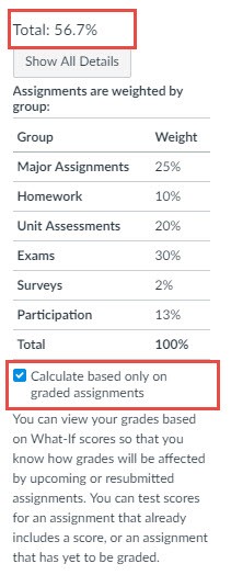 Screen capture of student Grades page sidebar with Calculate based only on graded assignments checked and total of 56.7 percent indicated at the top.