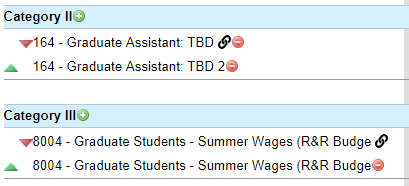 Line item summary for Category II and Category III.