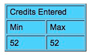 Screen capture of Credits Entered indicating minimum and maximum of 52.