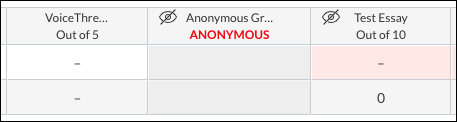 Anonymous Grade in the Gradebook