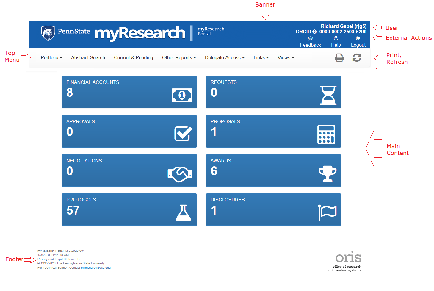 Screenshot of myResearch Portal dashboard with labeled parts