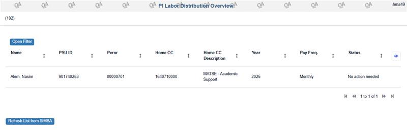 Figure 5. Labor Distribution Overview screen.