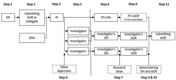 Proposal IAF Workflow map as described above.