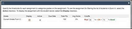 Grade threshold options with "Display" and "Active" checked and grade ranges entered.