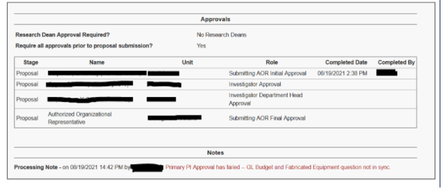 IAF Summary notes indicate GL Budget and Fabricated Equipment questions not in sync.