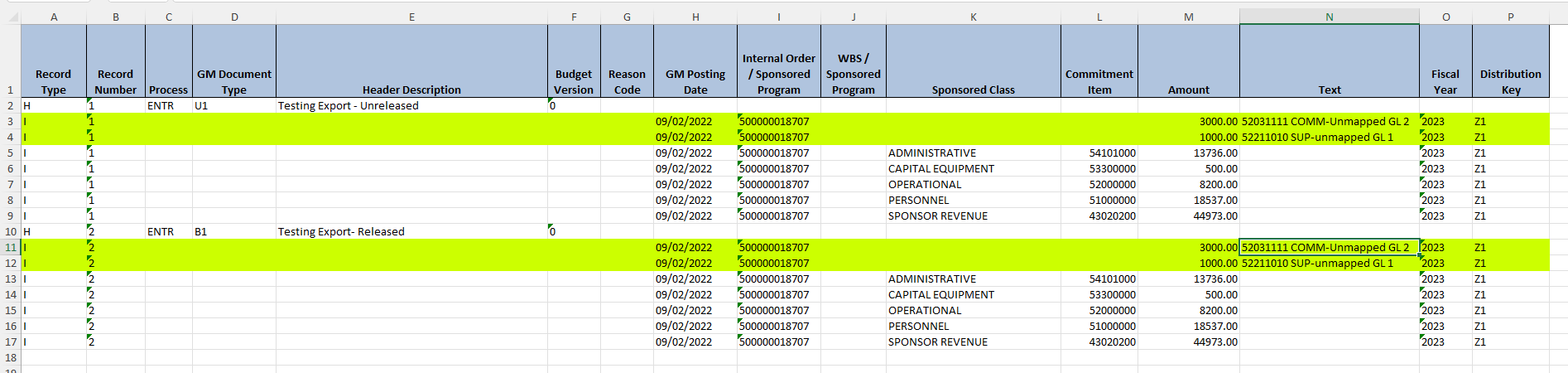 Template for a Commonwealth of PA (COP) Master Agreement budget.